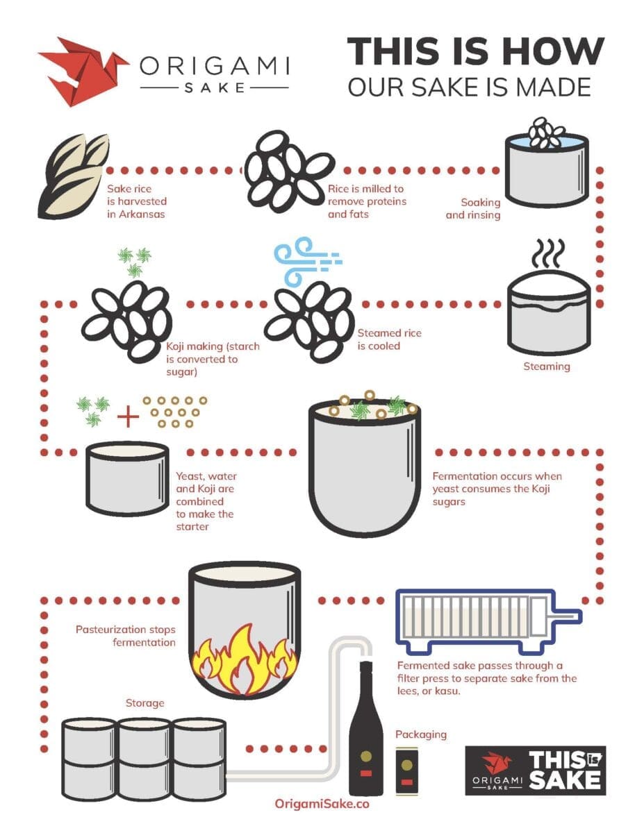 sake infographic